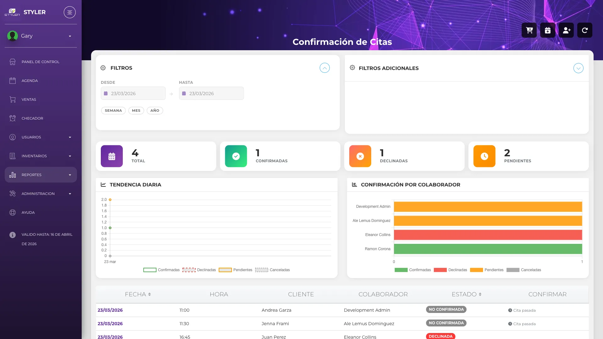 Reporte de confirmación de citas